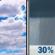 Today: Partly Sunny then Scattered Rain Showers