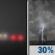 Tuesday Night: Patchy Fog