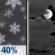 Friday Night: Chance Light Snow then Mostly Cloudy