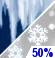 Wintry Mix. Chance for Measurable Precipitation 50% Wintry Mix. Chance for Measurable Precipitation 50%