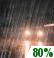 Rain. Chance for Measurable Precipitation 80%