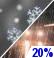 Slight Chance Rain/Snow. Chance for Measurable Precipitation 20% Slight Chance Rain/Snow. Chance for Measurable Precipitation 20%