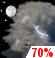 Overnight: Patchy Fog