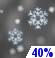 Chance Snow. Chance for Measurable Precipitation 40%