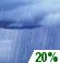 This Afternoon: Isolated Rain Showers