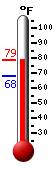 Currently 51.6�F, Max: 72.3�F, Min: 51.6�F