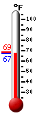 Currently 79.6�F, Max: 79.6�F, Min: 57.4�F