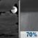 Thursday Night: Mostly Cloudy then Rain Showers Likely