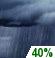 Overnight: A chance of rain showers before 3am. Cloudy, with a low around 53. South southwest wind around 5 mph. Chance of precipitation is 40%. New rainfall amounts less than a tenth of an inch possible. Overnight: Chance Rain Showers