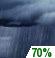 Overnight: Rain showers likely. Cloudy, with a low around 60. South southwest wind around 12 mph, with gusts as high as 22 mph. Chance of precipitation is 70%. New rainfall amounts between a tenth and quarter of an inch possible. Overnight: Rain Showers Likely
