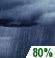 Tonight: Rain showers. Cloudy. Low around 63, with temperatures rising to around 65 overnight. Northeast wind 3 to 13 mph, with gusts as high as 21 mph. Chance of precipitation is 80%. New rainfall amounts between a half and three quarters of an inch possible. Tonight: Rain Showers