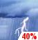 Monday: Chance Showers And Thunderstorms