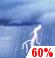 Sunday: Showers And Thunderstorms Likely