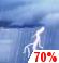 This Afternoon: Rain likely and a chance of thunderstorms. Mostly cloudy, with a high near 63. East northeast wind around 5 mph. Chance of precipitation is 70%. New rainfall amounts between a tenth and quarter of an inch possible. This Afternoon: Light Rain Likely